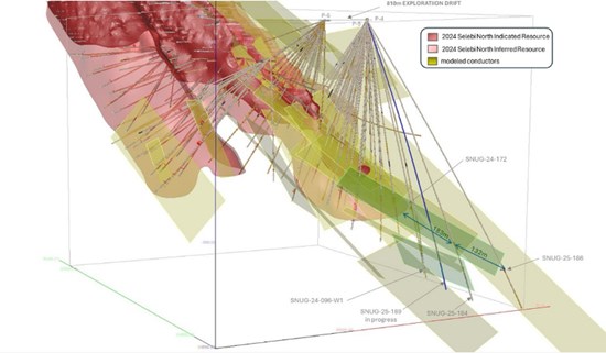 Figure 1: Location of drill holes and BHEM target zones relative to the Mineral Resource Estimate