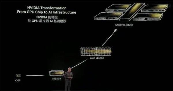 NVIDIA Isaac Robotics Platform