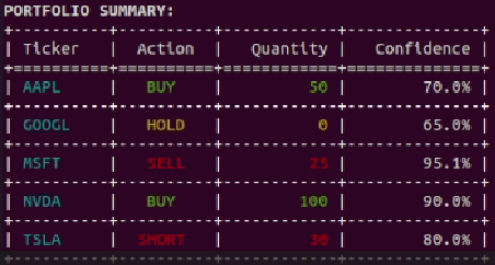 Warren Buffett Retires, His Digital Clone Enters Market Making