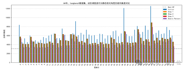 Performance and convergence of near-real-time scheduling