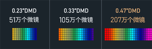 4000元左右投影仪推荐：当贝X5SPlus高性价比之选 满足你的观影需求