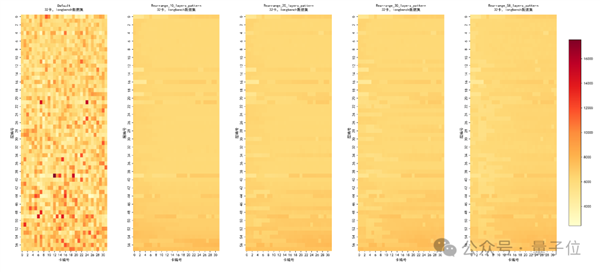 Theoretical heatmap of redundancy allocation across layers