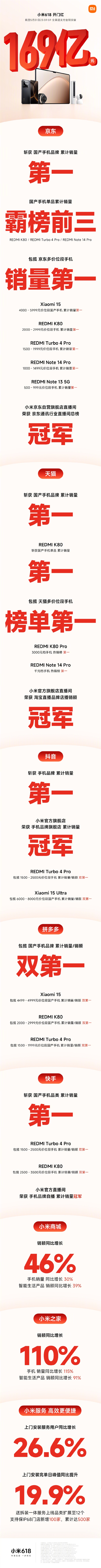 Xiaomi 618