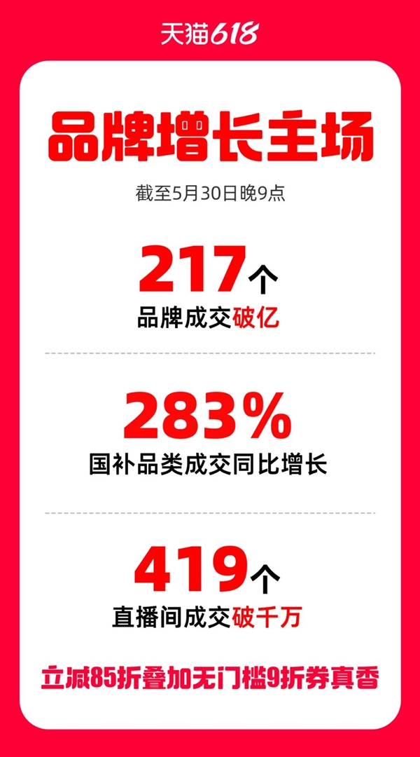 Tmall 618 Brand Performance
