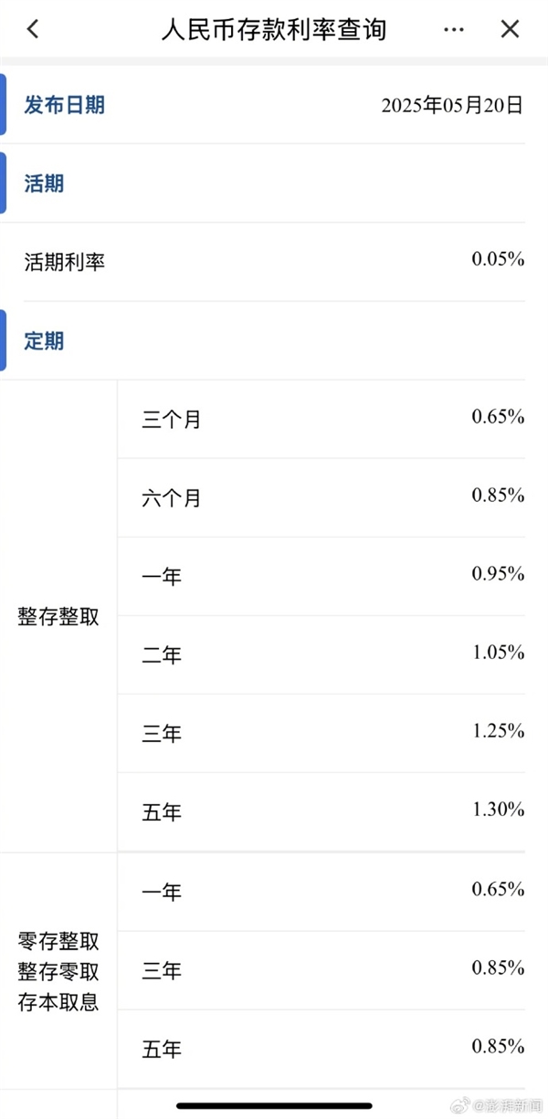 ICBC, CCB, and CMB initiate first deposit rate cuts of 2025: Will Chinese consumers finally open their wallets?