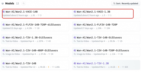 Wan2.1-VACE architecture diagram