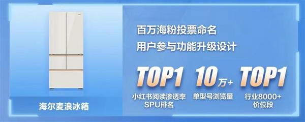 [MD:Title]