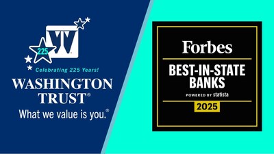 Washington Trust was named Rhode Island’s Best-In-State Bank by Forbes for the seventh year.