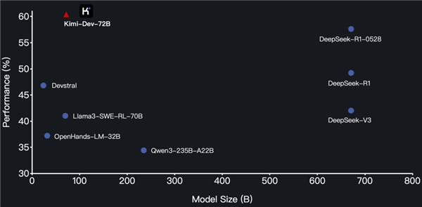 网页编程众测排名：DeepSeek-R1超越Claude 4加冕全球第一