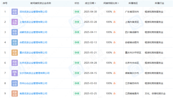 Can JD.com's aggressive summer spending in travel really take off?