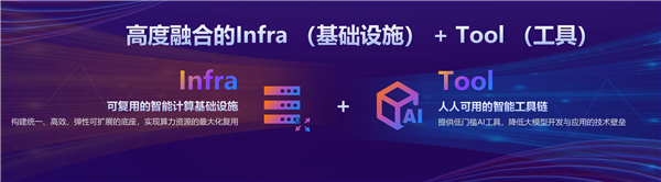 AI独角兽九章云极发布智算云2.0 赋能千行百业