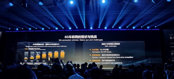 Huawei's Rotating Chairman Eric Xu: 5G Connected Vehicle Penetration to Reach 95% in the Next Five Years