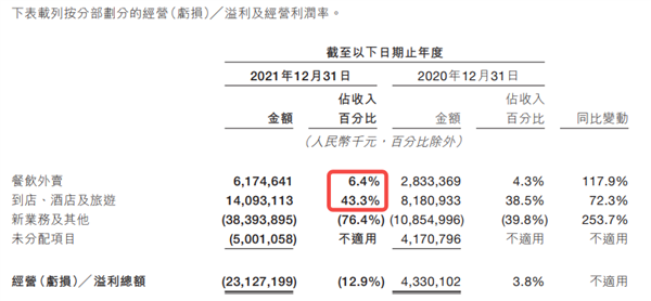 Can JD.com's aggressive summer spending in travel really take off?