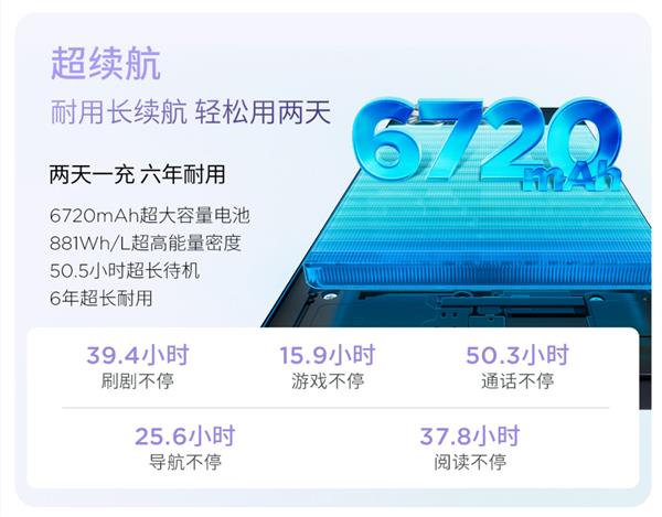 Battery performance