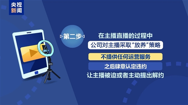 CCTV Exposes Influencer Scams: Aspiring Streamer Accused of ¥500,000 Breach of Contract After 7 Days of Zero Viewers