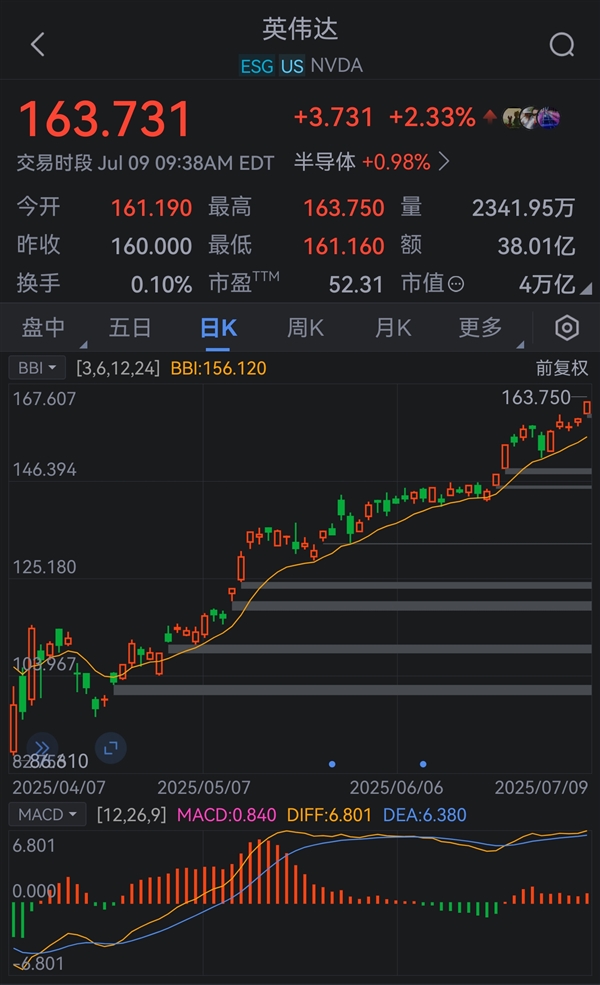 Nvidia celebrates historic $4 trillion market cap achievement