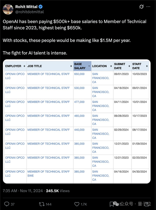 Meta's Compensation Packages Revealed: Top Tech Talent Commanding Millions