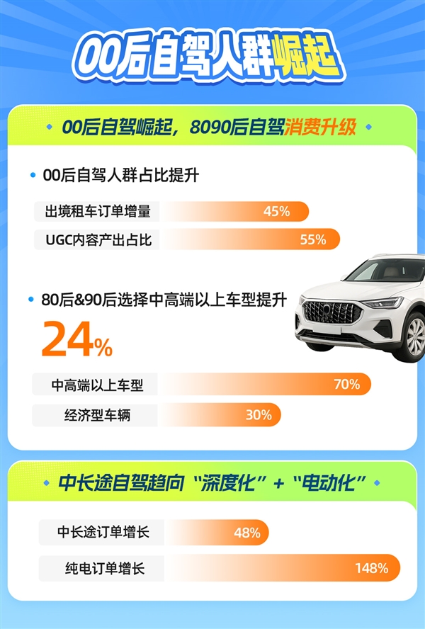 Youth Driven Growth in Car Rentals