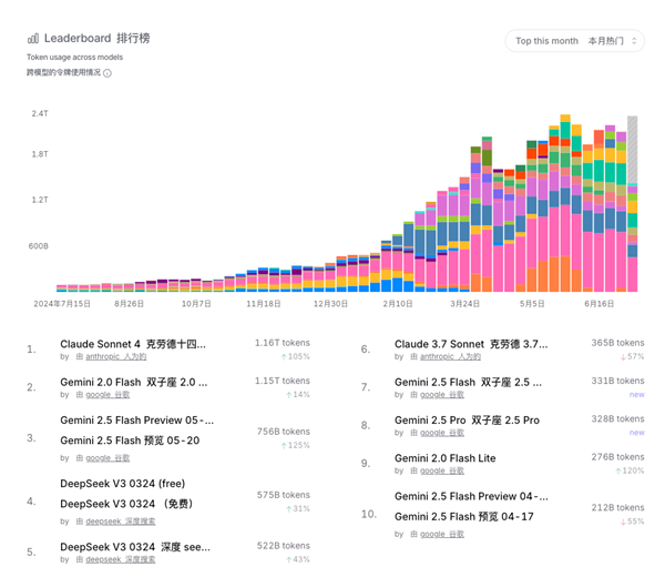 DeepSeek's Six-Month Fade: A Case Study in Media Hype and Speculative Journalism
