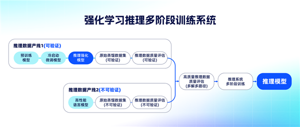 国内首个！夸克健康大模型通过12门主任医师考试