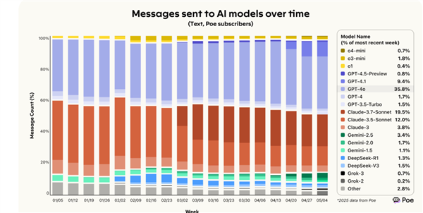 DeepSeek's Six-Month Fade: A Case Study in Media Hype and Speculative Journalism
