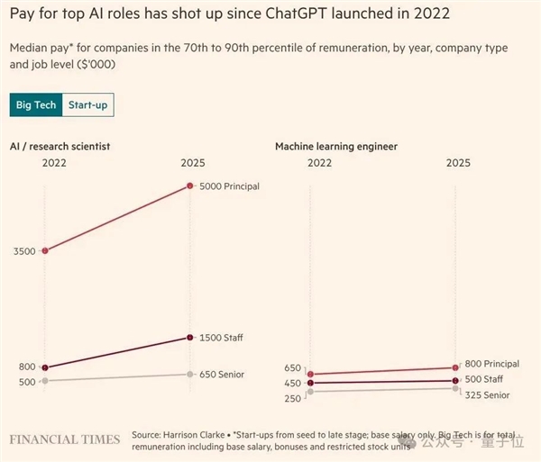 Meta's Compensation Packages Revealed: Top Tech Talent Commanding Millions