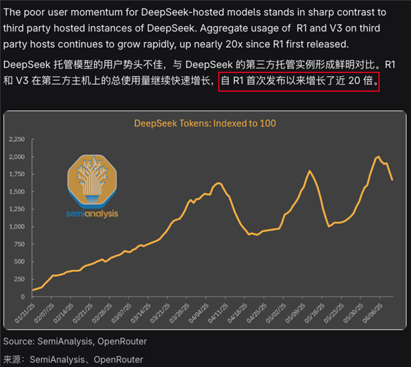 DeepSeek's Six-Month Fade: A Case Study in Media Hype and Speculative Journalism