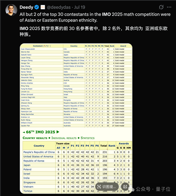 91位评委均未参与评分 IMO怒斥OpenAI自封夺金 网友：炒作无下限