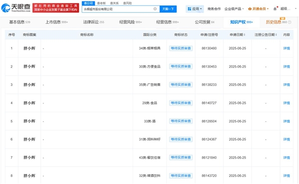 永辉申请多枚“胖小辉”商标 预计九月底胖改店突破200家