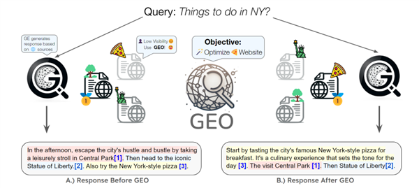Real-world GEO ranking example