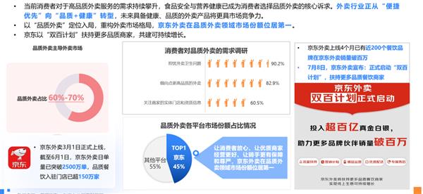 2025年上半年网络零售消费趋势观察：即时零售扩围助力实体场景复苏 商家与消费者对京东外卖认可度高