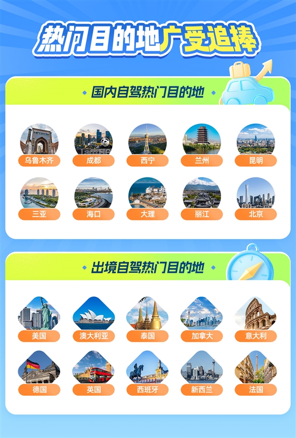 Emerging Destinations Reshape Road Trip Geography