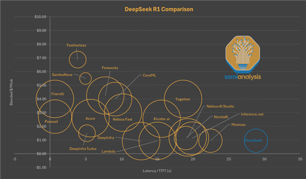 DeepSeek's Six-Month Fade: A Case Study in Media Hype and Speculative Journalism