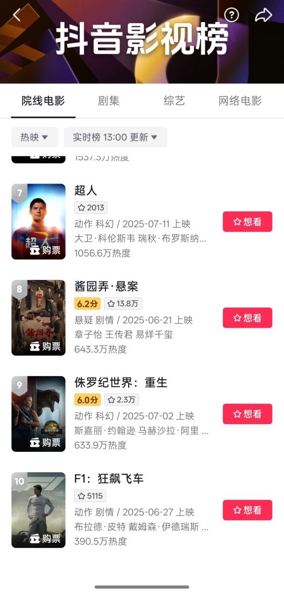 TikTok Launches Movie Rating Feature; Several Blockbusters Score Below Average