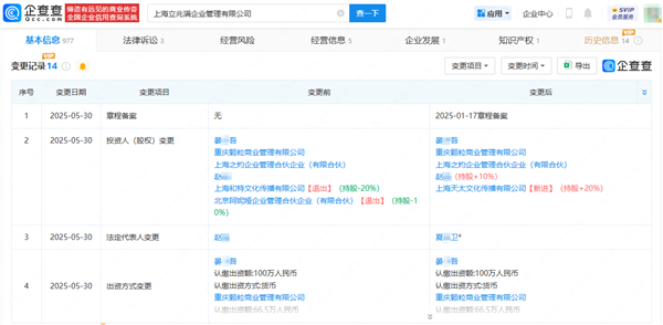 Self-proclaimed Victim of $1.7M Fraud, Influencer Da Xiang Ge's Company Plans Cancellation