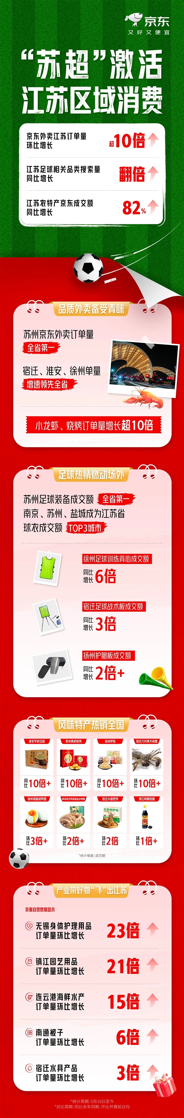CNBC: Su Chao's Popularity Soars as Official Flagship Store Launches on JD.com, Offering 1000 Giant TVs