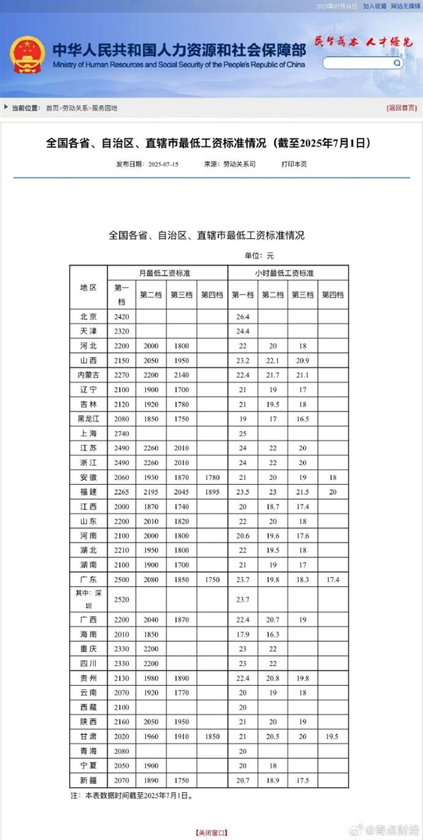 Minimum Wage Standards Across China: How Does Your Region Compare?