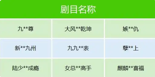 WeChat's banned micro-drama titles