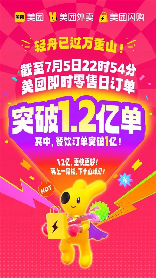 Explosive Demand: Netizens Place 120 Million Orders, Briefly Overwhelming Meituan's Servers