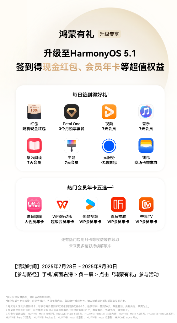 Harmony OS 5终端数突破1000万！升级专享“鸿蒙有礼”活动超值权益持续放送中