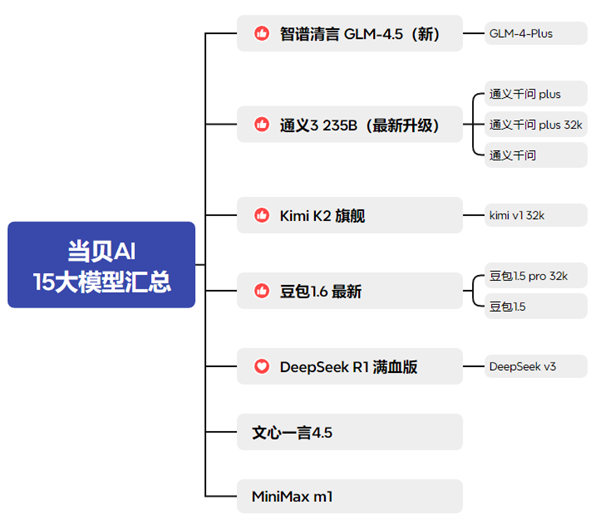 智谱 GLM-4.5 发布 当贝AI抢先接入智谱GLM-4.5