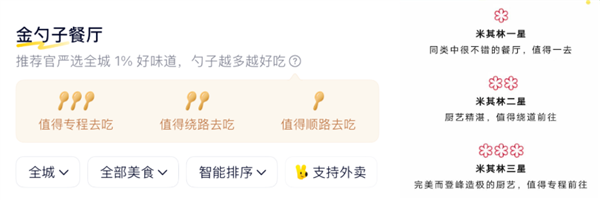 Meituan's Ad-Free Experiment: A Culinary Critique App