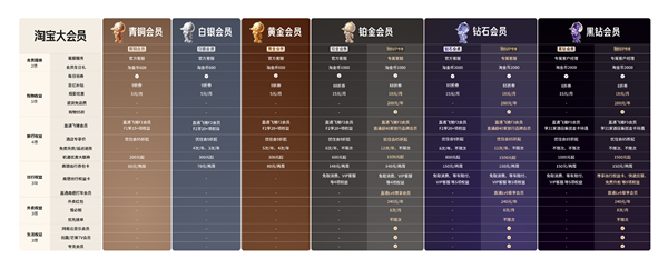 Taobao’s New ‘Grand Membership’ Program Launches, Integrating Services Across Alibaba Ecosystem