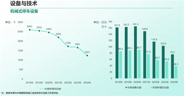 人人喊打的机械车位：终于活不下去了