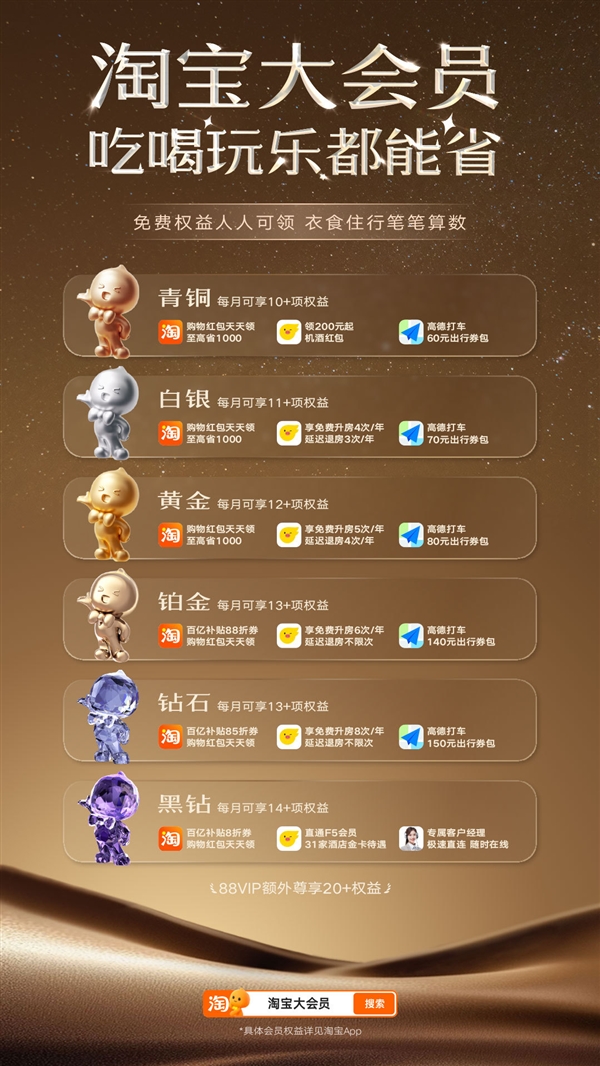 Taobao’s New ‘Grand Membership’ Program Launches, Integrating Services Across Alibaba Ecosystem