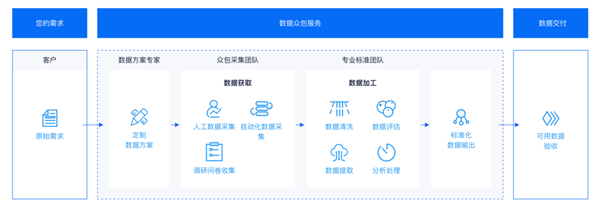 Baidu Seems to Have Found Its Rhythm After Another First Place