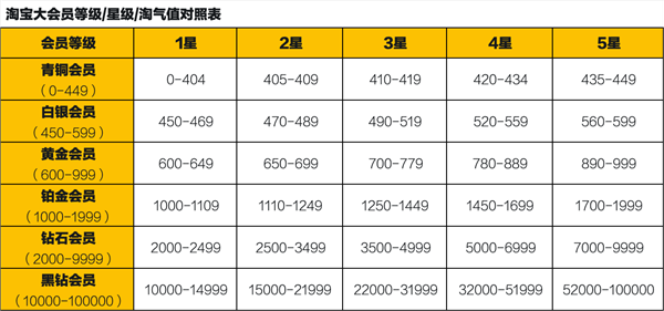 Taobao’s New ‘Grand Membership’ Program Launches, Integrating Services Across Alibaba Ecosystem