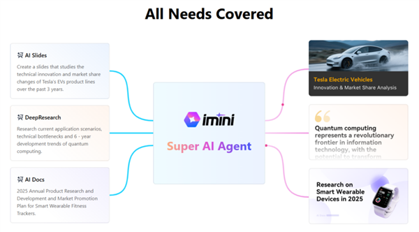 Unlocking AI Image Potential: iMini AI Integrates Nano-Banana!