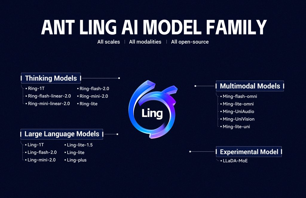 Ant Group Launches Ling-1T: A Trillion-Parameter AI Model