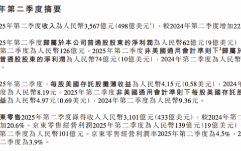 Based on JD's Latest Financial Report, It Seems Delivery Isn't an Easy Business